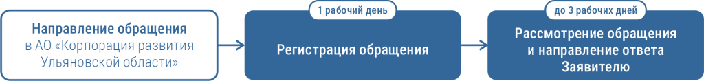 Обращения.png Обращения.png