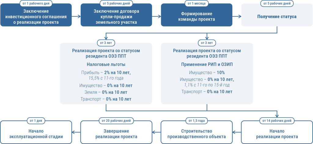 Шаги инвестора.png Шаги инвестора.png